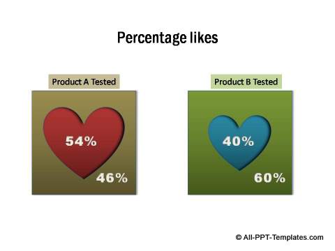 PowerPoint infographic likes