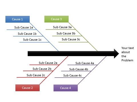 Fishbone Diagrams with Autoshapes