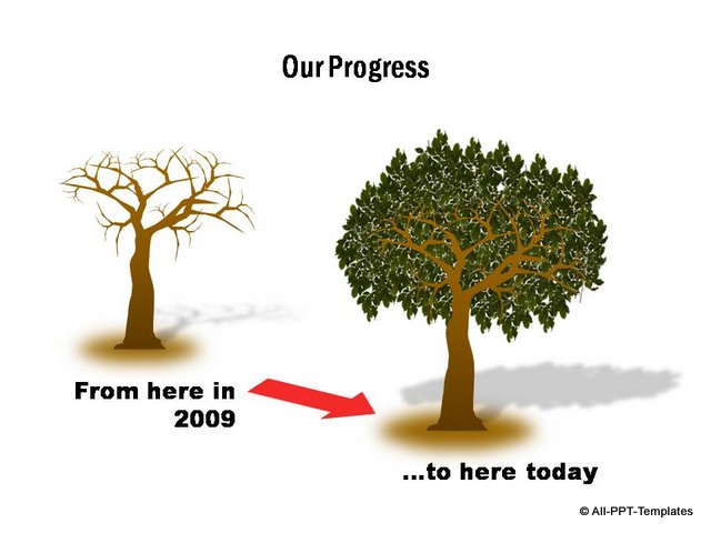 Timeline showing Progress with tree