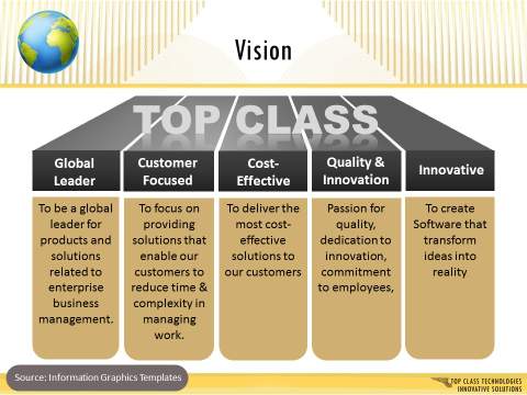Corporate Presentation Vision Slide : After