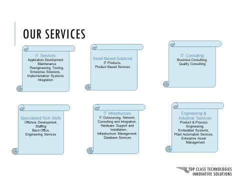 Corporate Presentation Services Slide : Before