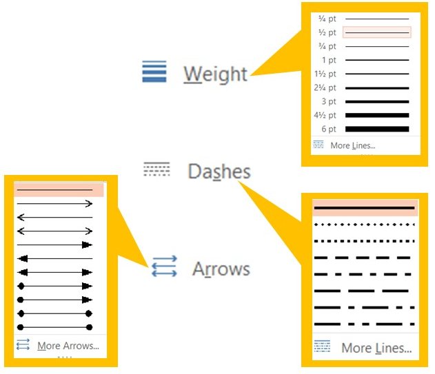 Line weight color and dash type