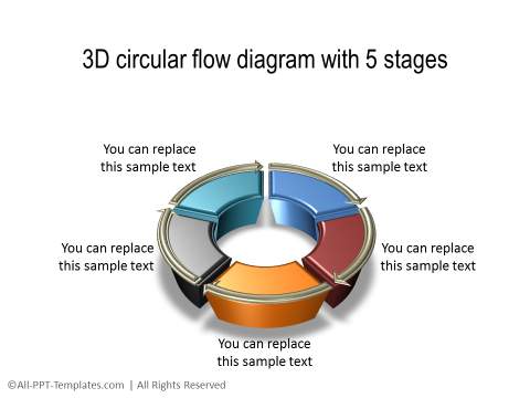 3D Circular Flow with 5 stages