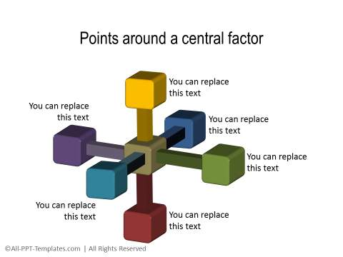 Points around central factor