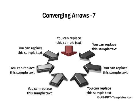 7 converging factors shown in circular arrangement