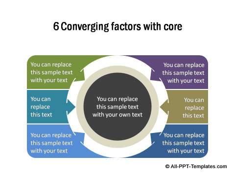 6 influencing factors converging to a center