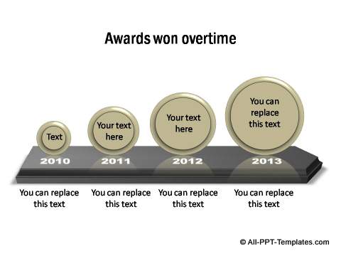 Awards won over time