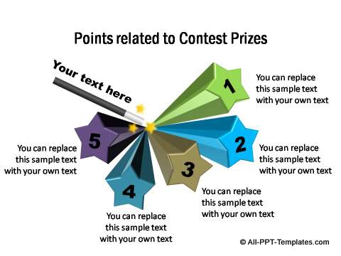 Points related to contest prizes