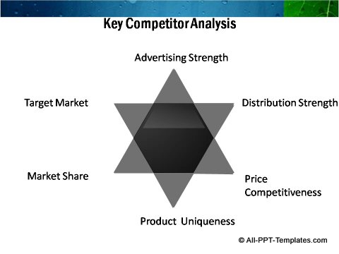 PowerPoint Business Start Up 08