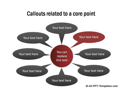 Points related to a core idea