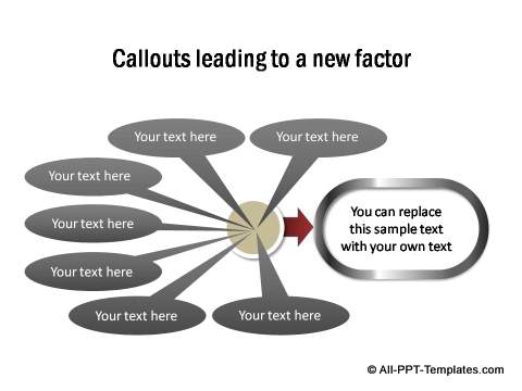 Callouts leading to a new factor