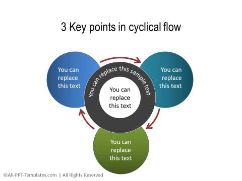 PowerPoint Circular Flow 04