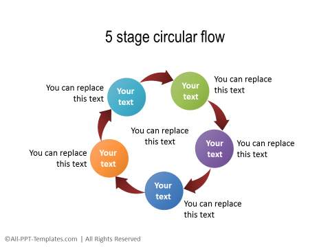 PowerPoint Circular Flow 17