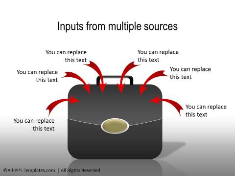 Inputs from multiple sources
