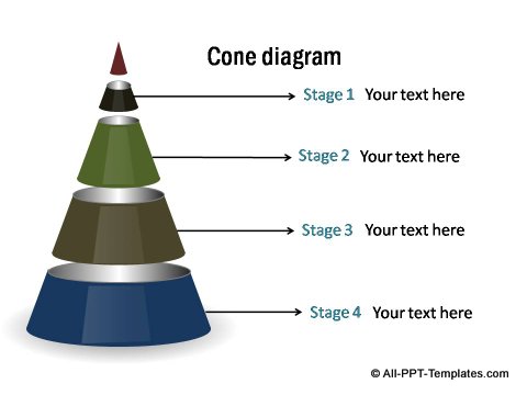 4 Layer segmented cone diagram.