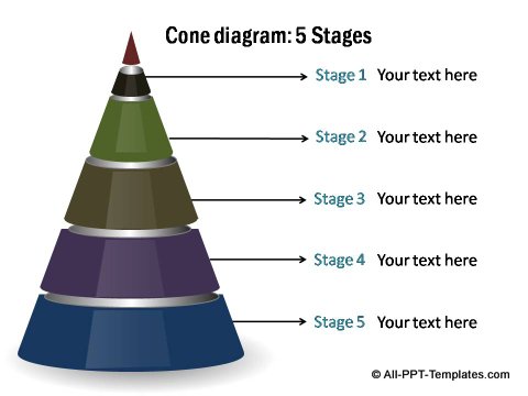 5 stage conical PowerPoint diagram.