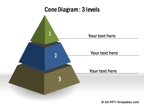 3 Level 3D segmented pyramid chart.
