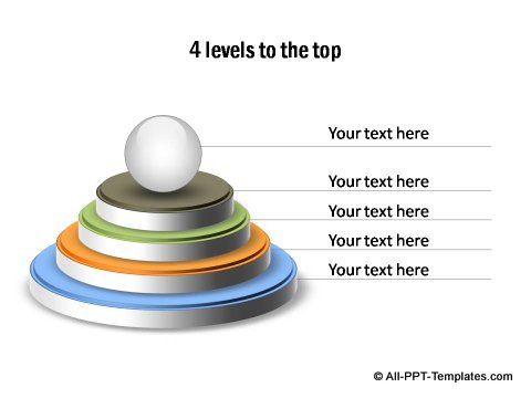 3D circular levels to show hierarchy.