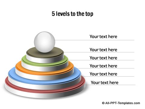 3D circular levels to show hierarchy.
