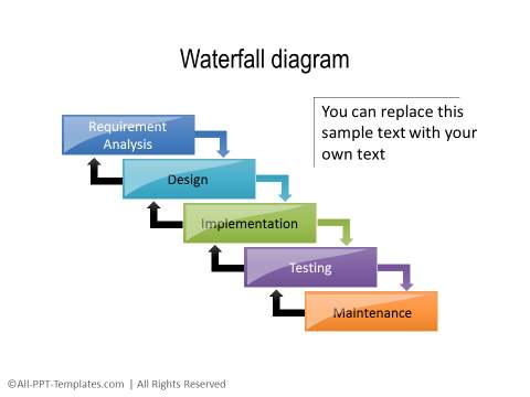 PowerPoint Creative Process Flow 09