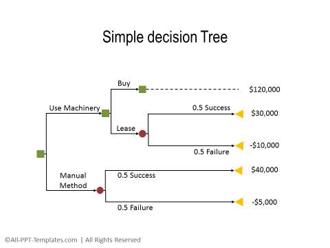 PowerPoint Decision Tree 04