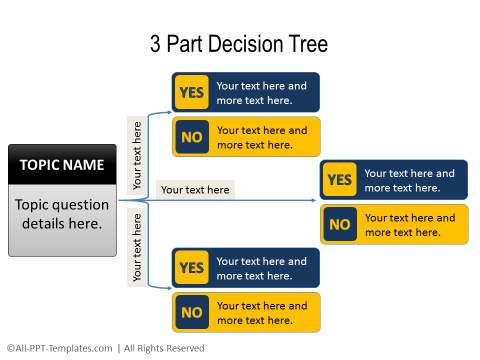 PowerPoint Decision Tree 10