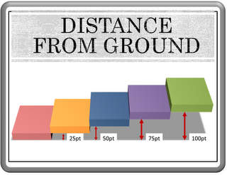 3D Distance from Ground