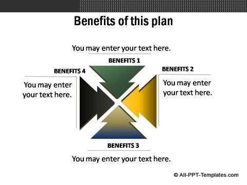 Market Evaluation Benefits shown with Converging arrows
