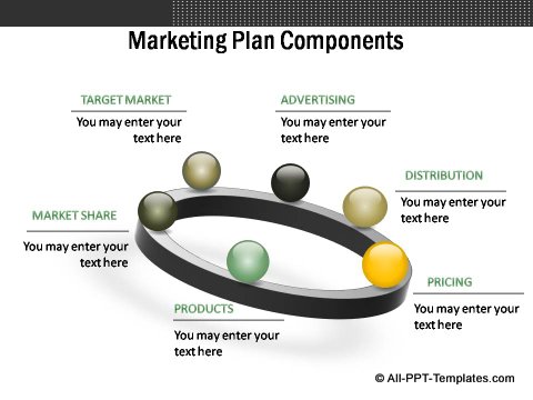 Market Evaluation Marketing plan components