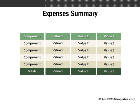 Market Evaluation Editable Matrix showing summary
