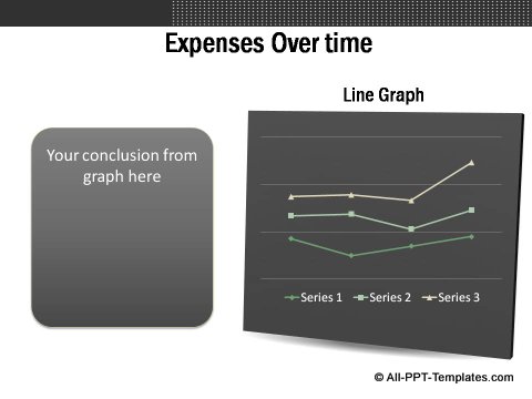 Market Evaluation Line Graph showing expenses