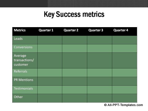 Market Evaluation Table showing key success factors