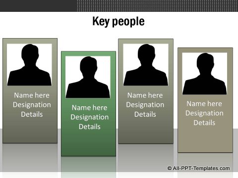 Market Evaluation Key People Org Chart