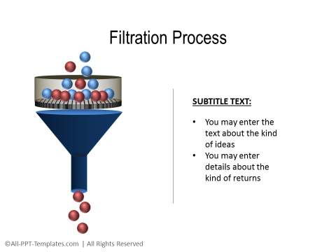 Filteration Process