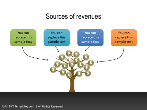 Sources of Revenue PowerPoint concept