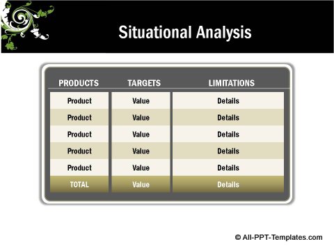 Floral Design Situational Analysis with table