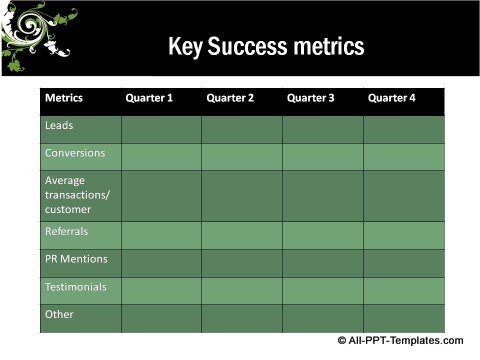 Floral Design Table showing key success factors