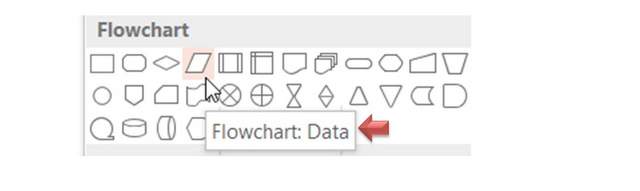 PowerPoint Flowcharts Menu