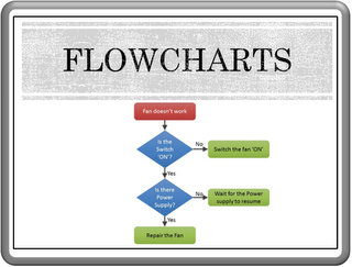 PowerPoint Flowcharts