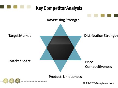 PowerPoint Business Game Plan 08