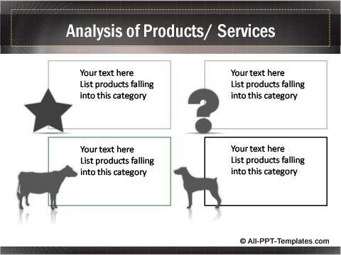 Business Growth BCG Matrix