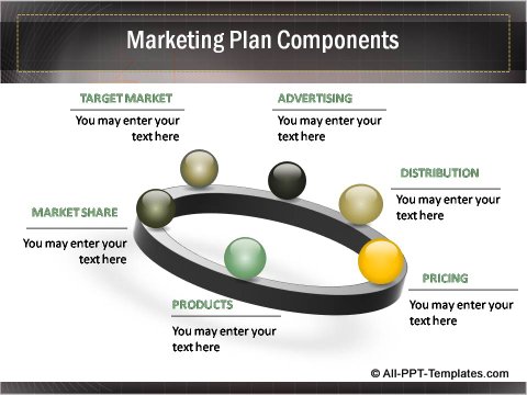 Business Growth Marketing plan components