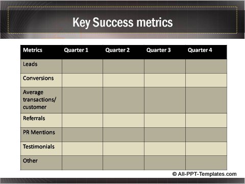 Business Growth Table showing key success factors
