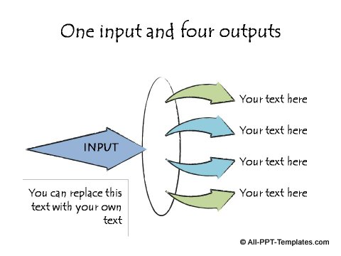 One input and 4 outputs from a process.