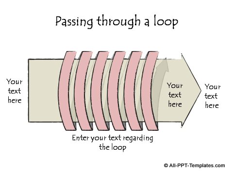 Diagram showing an arrow passing through loops.