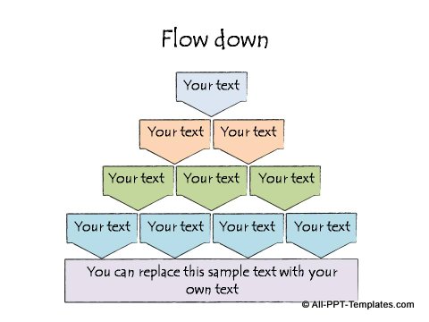 4 stage flow down process with chevrons.