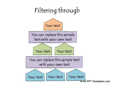 Sketched filtering through process in 3 stages.