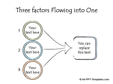 PowerPoint Flow diagram with 3 factors merging.