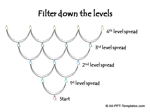 Curved arrows showing filtering down the levels.