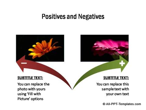 Positives and Negatives with images